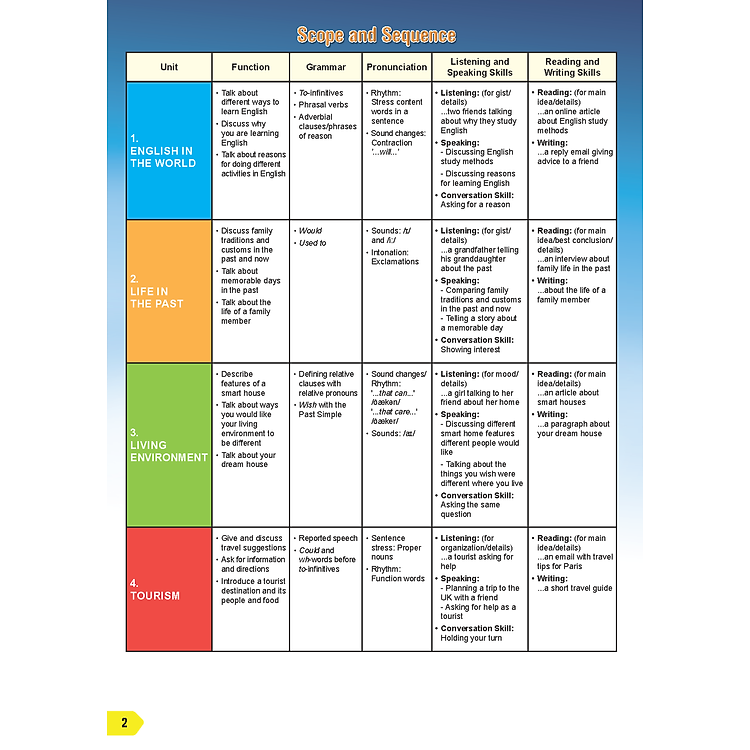 Tiếng Anh 9 i-Learn Smart World - Trọn bộ - Ảnh 5