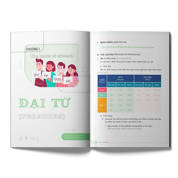 Mindmap English Grammar Explanation - Ảnh 4