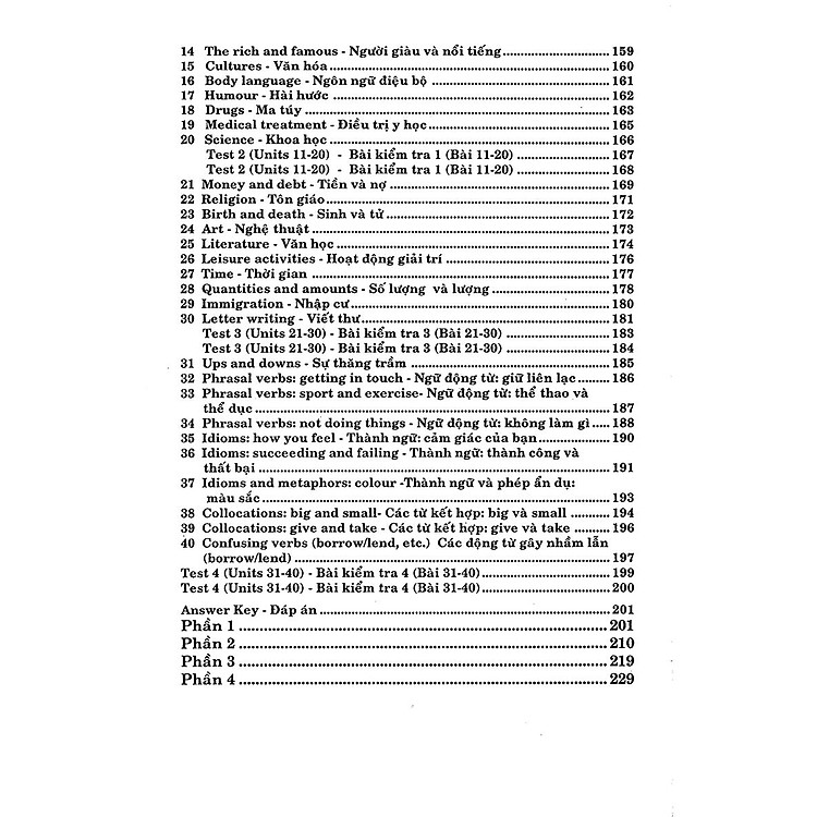 Từ Vựng Tiếng Anh Thực Hành - Ảnh 2