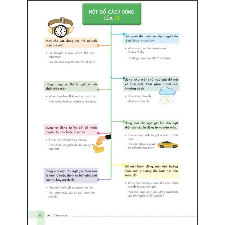 MindMap English - Học Tiếng Anh Qua Sơ Đồ Tư Duy - Ảnh 7