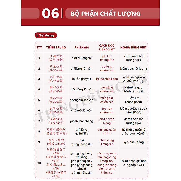 Tiếng Trung Giao Tiếp Cho Người Đi Làm Văn Phòng - Công Xưởng - Kinh Doanh (Tập 2) - Ảnh 7
