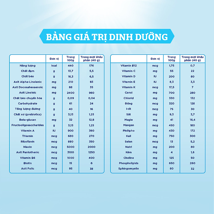 Nơi mua Sữa bột Enfagrow A2 Neuropro 3 - 800g Uy tín Giá tốt - Hình ảnh 3