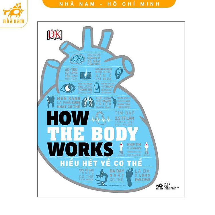 Hiểu hết về cơ thể (How the body works)