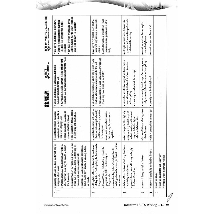 Intensive IELTS Writing - Ảnh 8