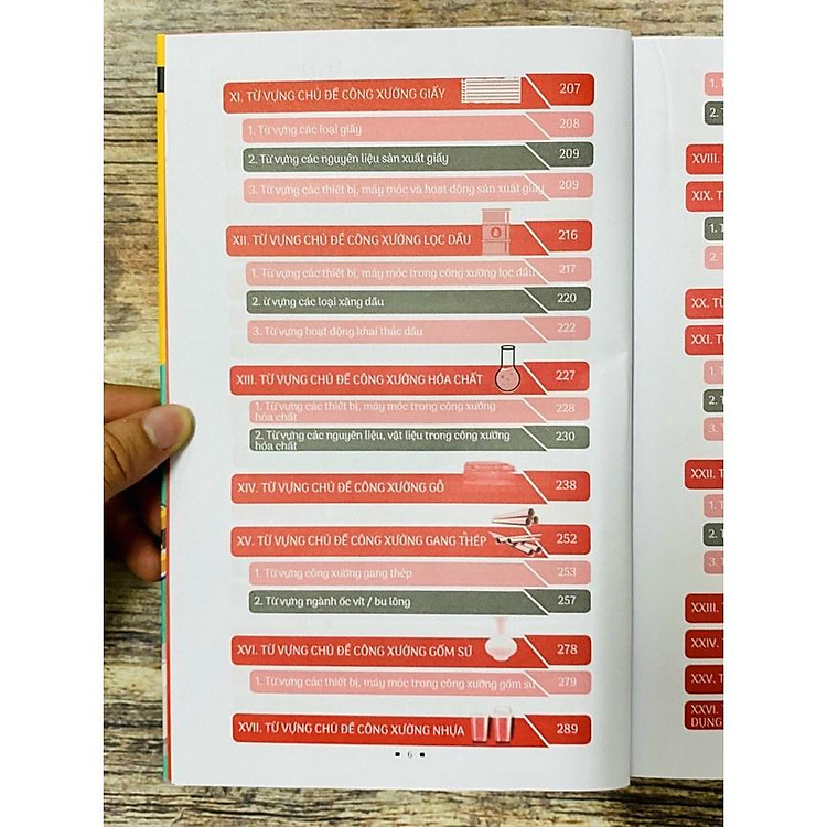 Từ điển Tiếng Trung công xưởng +DVD Tài liệu - Ảnh 2