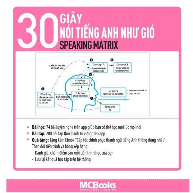 Speaking Matrix - 30 Giây Nói Tiếng Anh Như Gió - Ảnh 3