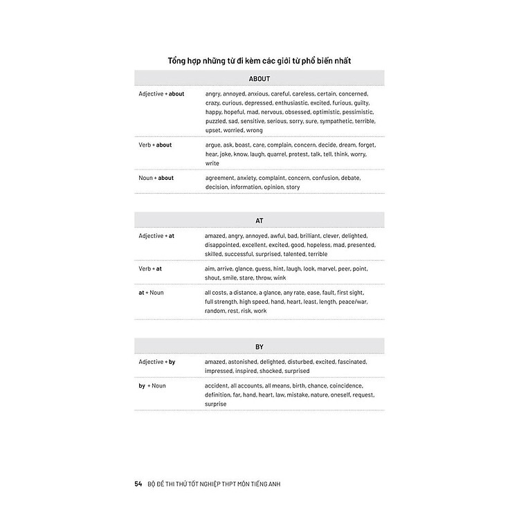 Bộ Đề Thi Thử Tốt Nghiệp THPT Môn Tiếng Anh 2025 - Ảnh 7