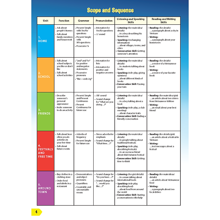 Tiếng Anh 6 i-Learn Smart World - Ảnh 6
