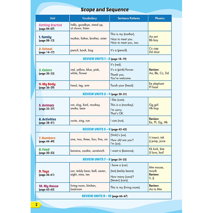 Tiếng Anh 1 i-Learn Smart Start – Workbook - Ảnh 2