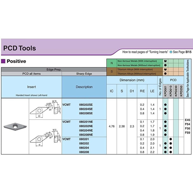 Mảnh dao tiện lỗ PVD Kyocera VCMT080202HQ PR930 - Ảnh 2