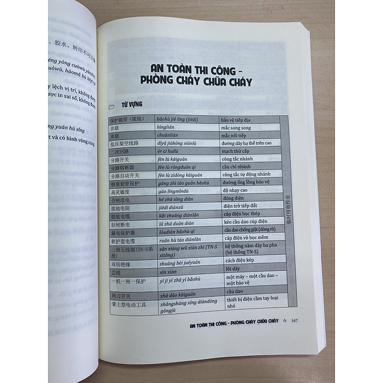 Tiếng Trung Chuyên Ngành Ứng Dụng (Ngành Xây Dựng, Điện, Cơ Khí, May, Giày, Dệt, Kế Toán, Vận Chuyển, Y...) - Ảnh 9