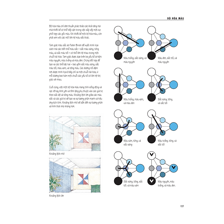 Thiết Kế Nội Thất Với Minh Họa - Ảnh 2