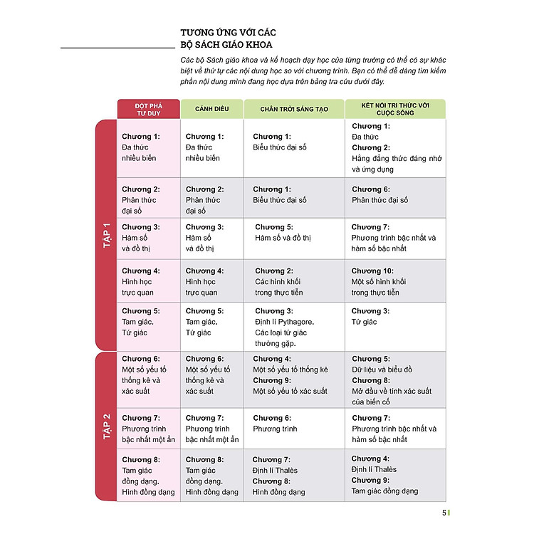 Đột Phá Tư Duy Toán 8 - Tập 2 - Ảnh 4
