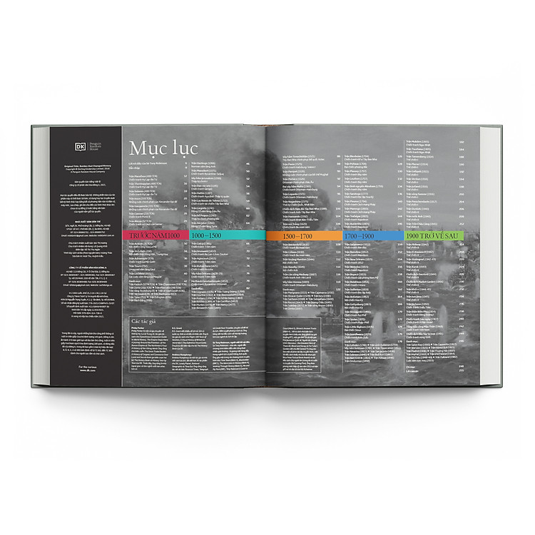 NHỮNG TRẬN CHIẾN THAY ĐỔI LỊCH SỬ