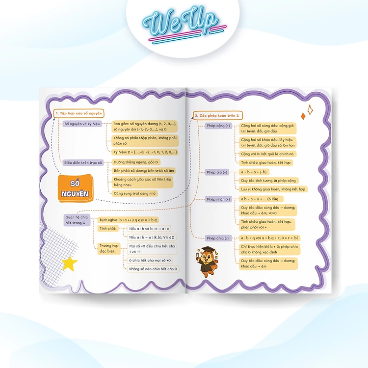 Mindmap Kiến Thức Toán Văn Anh Lí Hóa Lớp 6 - Ảnh 6