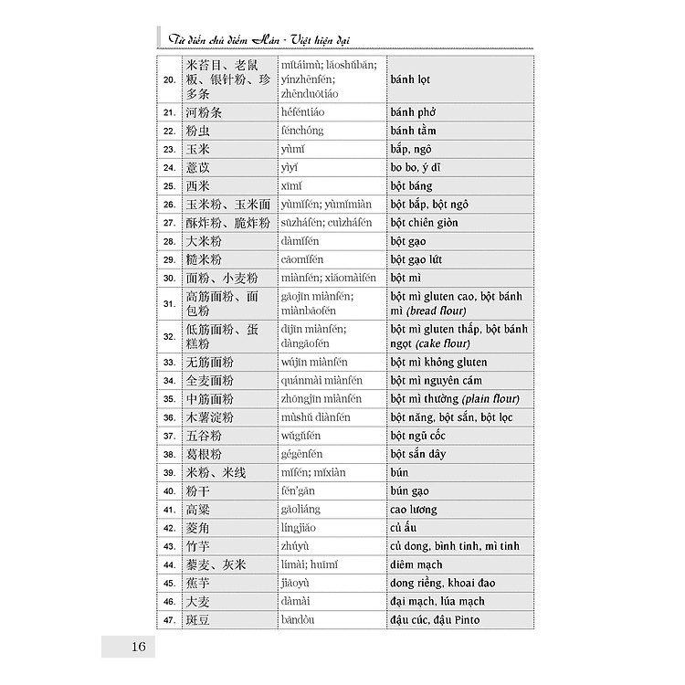 Từ Điển Chủ Điểm Hán Việt Hiện Đại - Ảnh 3