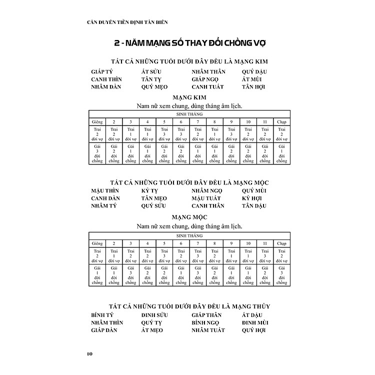 Căn Duyên Tiền Định - Sách Xem Tuổi Vợ Chồng - Ảnh 5