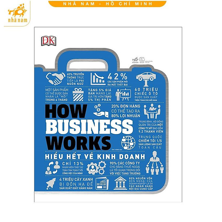 Sách Hiểu Về Kinh Doanh – Nhã Nam