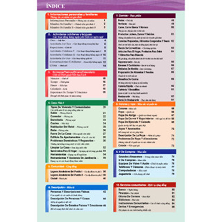 Nâng cao vốn từ vựng tiếng Tây Ban Nha theo chủ đề bằng hình ảnh - Ảnh 2