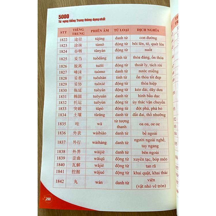 1300 Câu Tiếng Trung Từ Dễ Đến Khó Dành Cho Người Mới Bắt Đầu - Ảnh 7