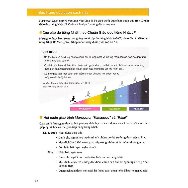 MARUGOTO Ngôn Ngữ và Văn Hóa Nhật Bản Nhập Môn A1 Hoạt động giao tiếp - Ảnh 6