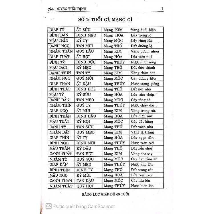Số Diễn Cầm Tam Thế Diễn Nghĩa - Ảnh 2
