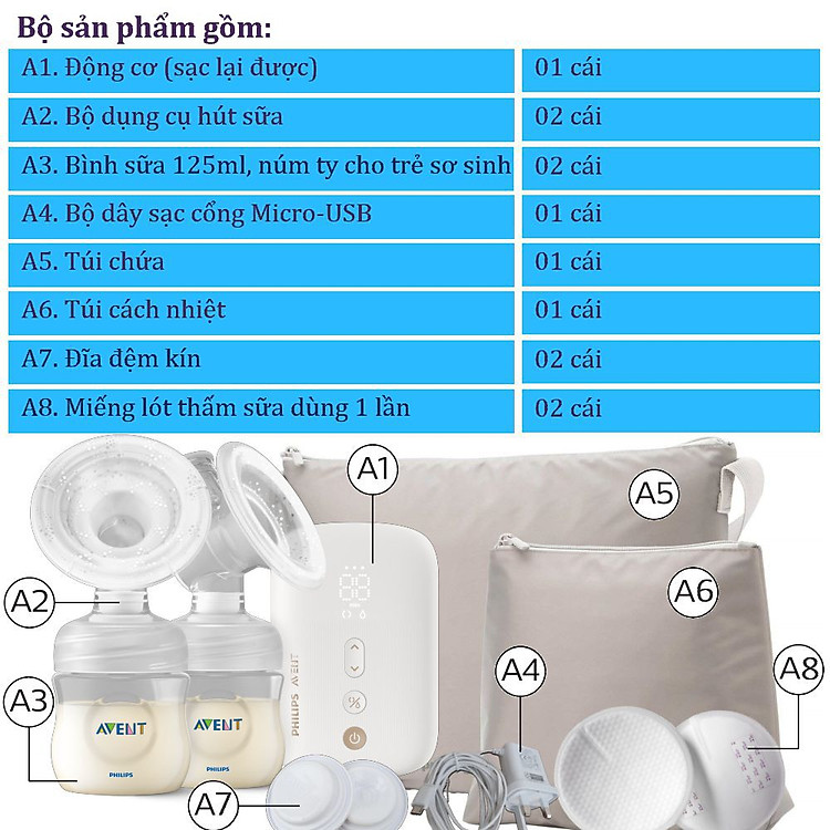 Mua Máy hút sữa điện Philips Avent 394.11 Tiết kiệm - Hình ảnh 5