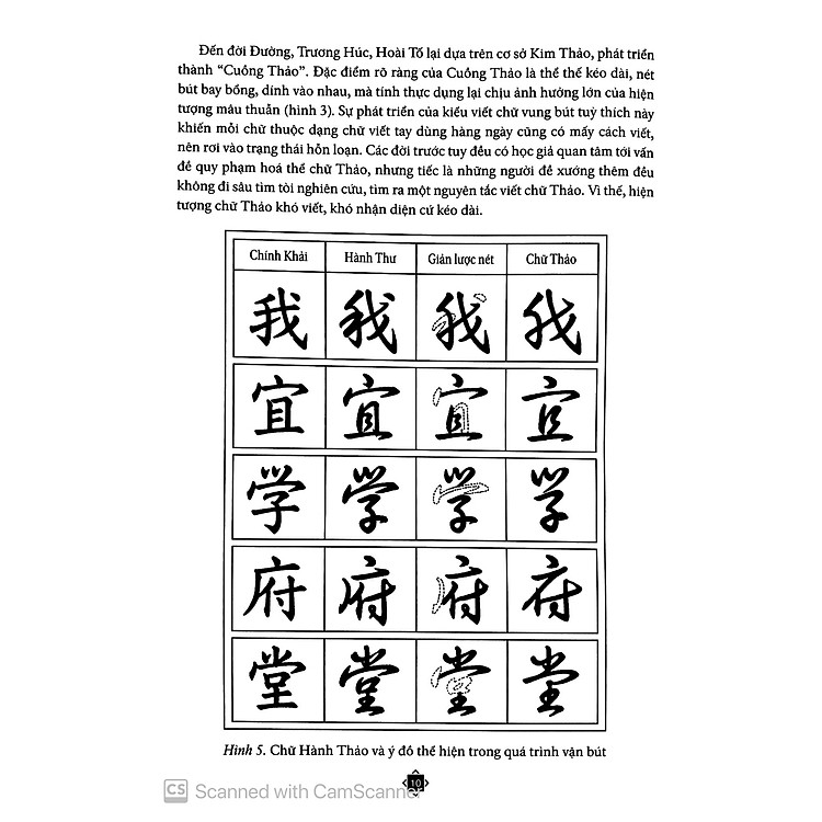 Cách Viết Chữ Thảo - Ảnh 6