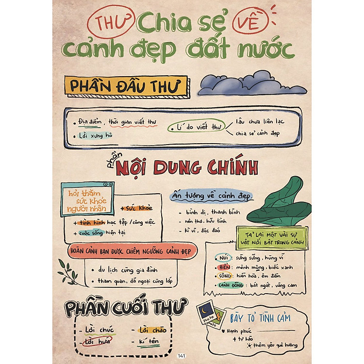 Tập Làm Văn 3 (Sơ Đồ Tư Duy – Bài Văn Tham Khảo) - Ảnh 3