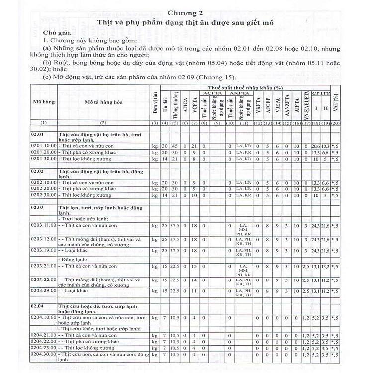 Biểu Thuế Suất Ưu Đãi Đối Với Hàng Hóa Xuất Nhập Khẩu Năm 2019 - Ảnh 2