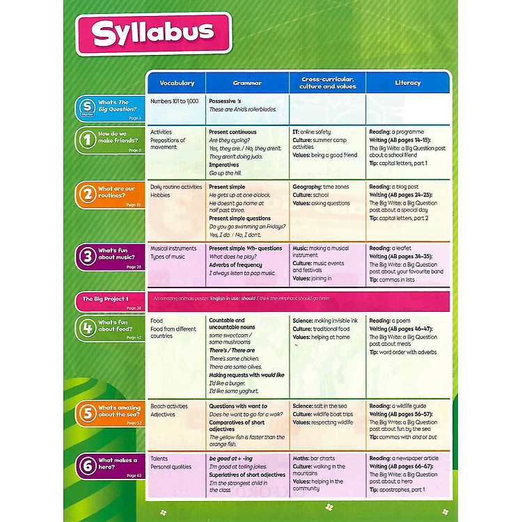 Bright Ideas: Level 3: Pack (Class Book And App) - Ảnh 3