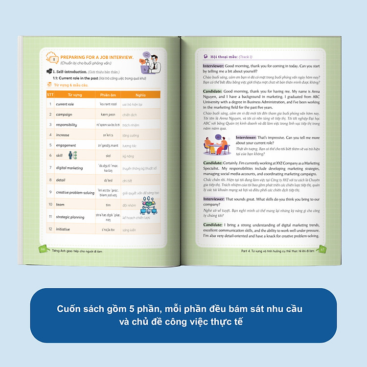 Tự Học Tiếng Anh Giao Tiếp Cho Người Đi Làm - Ảnh 3
