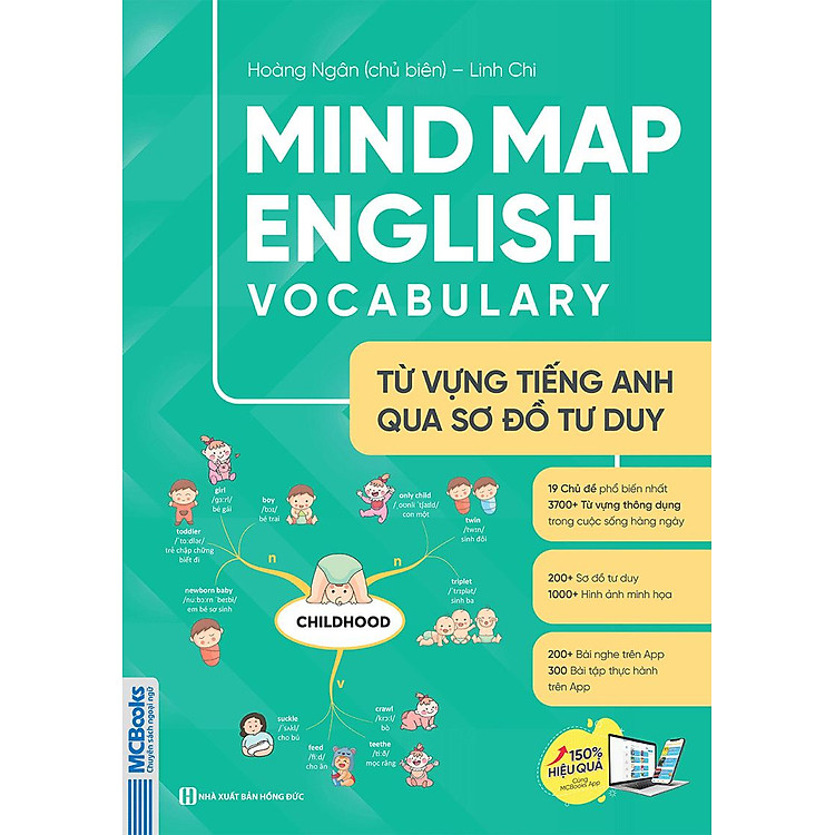 Mindmap English Grammar - Ảnh 7