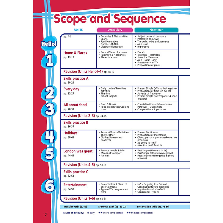 Tiếng Anh 6 Right On - Workbook Student's Book - Ảnh 2