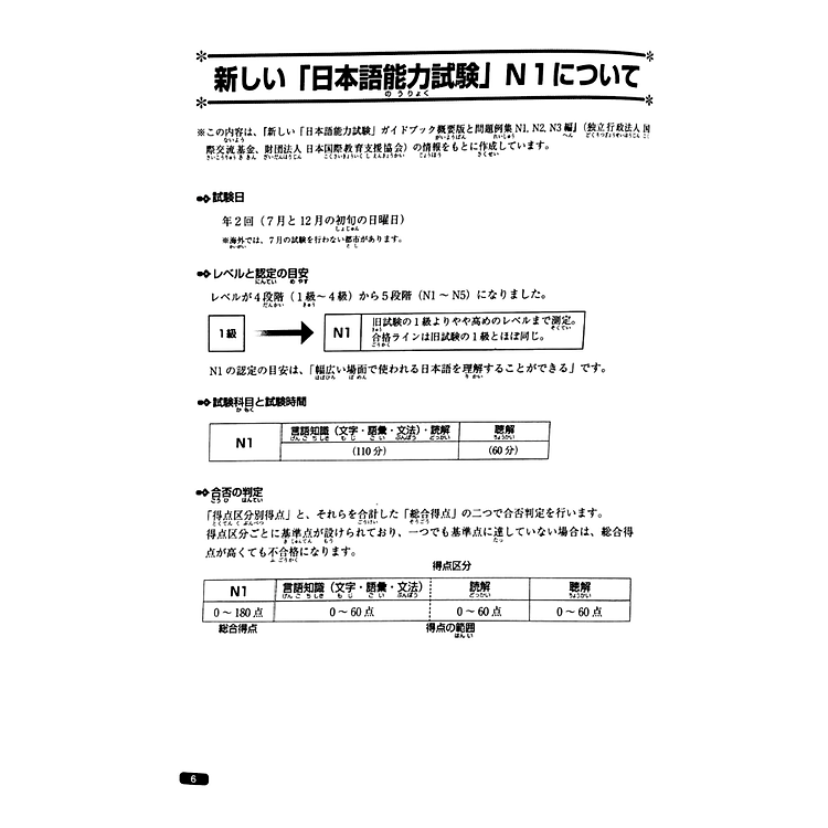 Luyện Thi Năng Lực Nhật Ngữ N1 - Ngữ Pháp - Ảnh 3