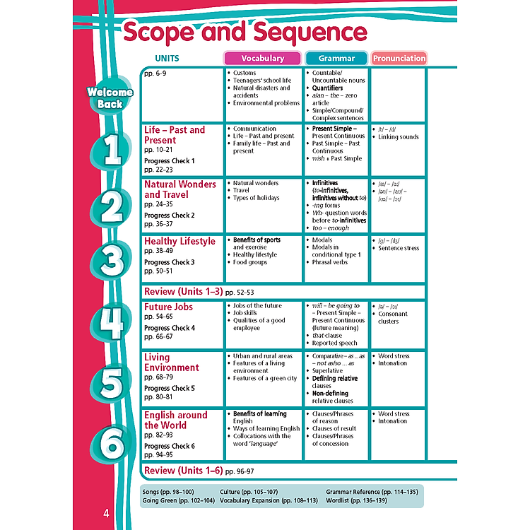 Tiếng Anh 9 Right On! - Student's Book - Ảnh 2