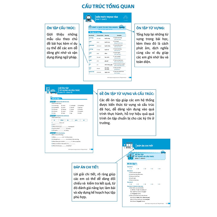 Đề Ôn Tập Từ Vựng Và Cấu Trúc Tiếng Anh Lớp 4 (Theo Chương Trình GDPT Mới) - Ảnh 4