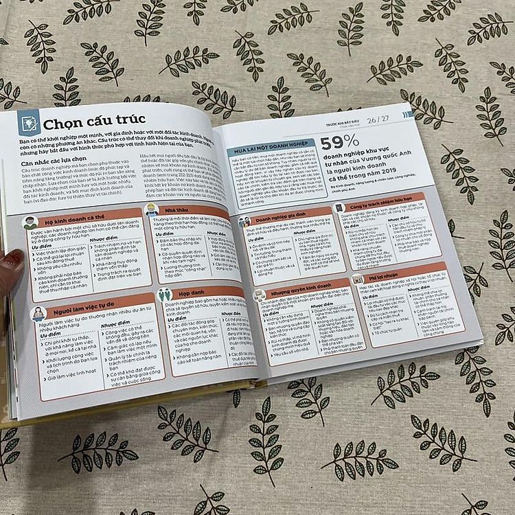 Hiểu hết về khởi nghiệp (How to start your own business) - Ảnh 6