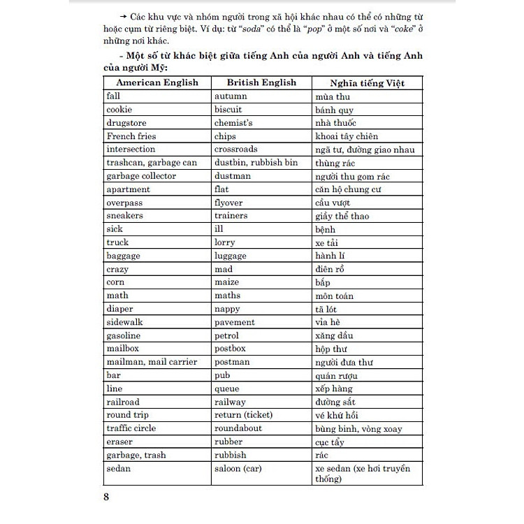 Hướng dẫn học tiếng Anh 9 (Bám Sát SGK I Learn Smart World) - Ảnh 6