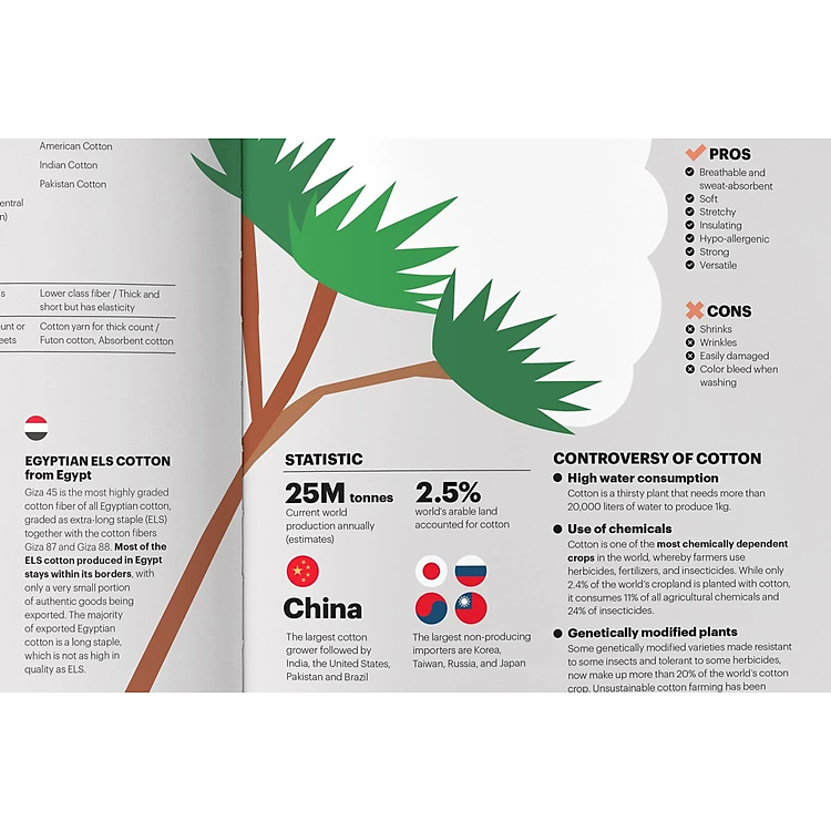 The Fashion Business Manual - Ảnh 3