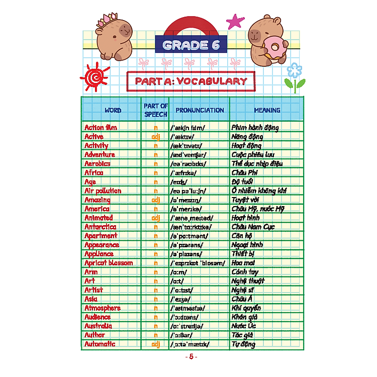 TAKE NOTE! Trọng tâm kiến thức tiếng anh trung học cơ sở - Ảnh 4