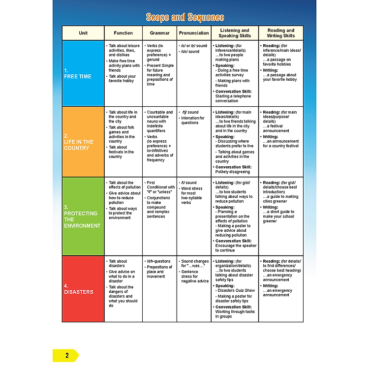 Tiếng Anh 8 i-Learn Smart World Student's Book - Ảnh 3