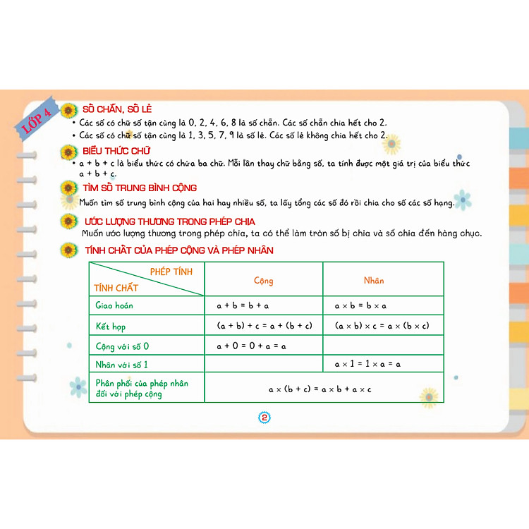 Kiến thức cần nhớ môn Toán lớp 4, lớp 5 - Ảnh 3