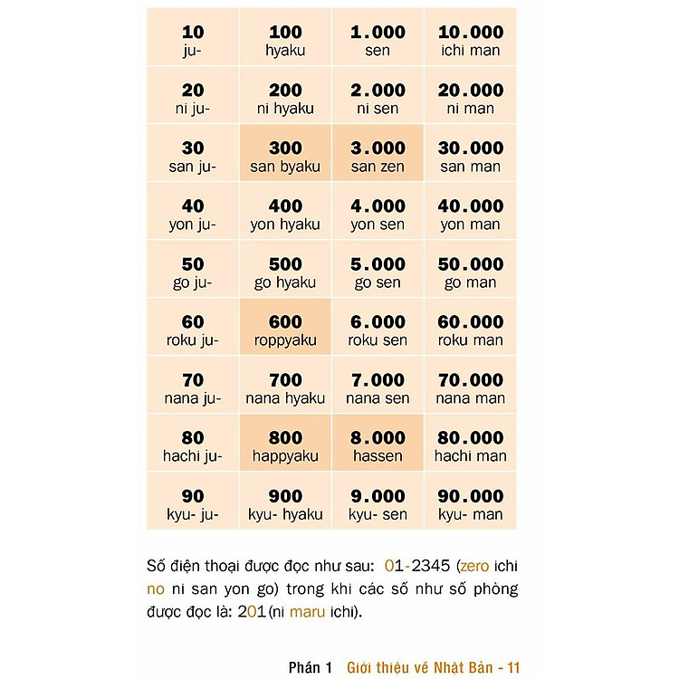 Cẩm Nang Giao Tiếp Khám Phá Nhật Bản - Ảnh 7