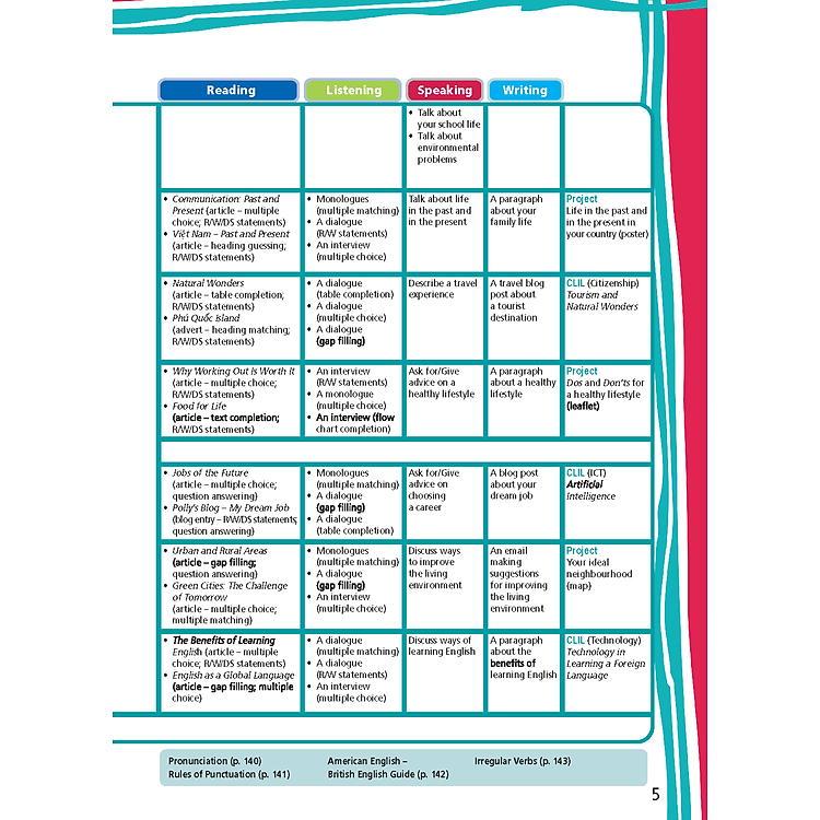 Tiếng Anh 9 Right On! - Student's Book - Ảnh 3