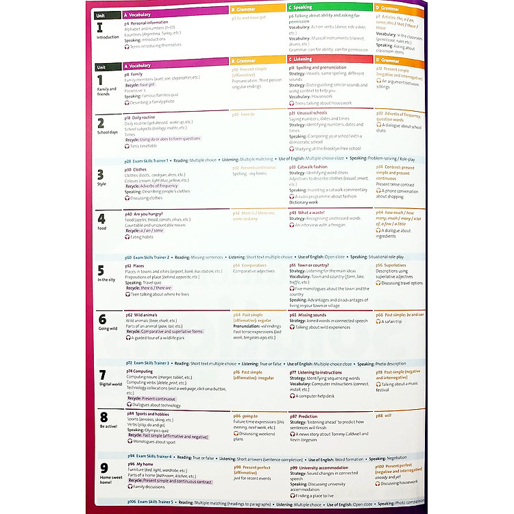 Solutions 3th Edition: Elementary: Student's Book And Online Practice Pack - Ảnh 6