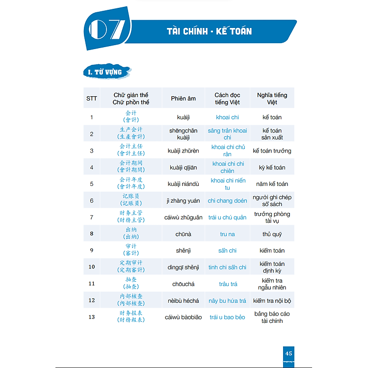 Tiếng Trung Giao Tiếp Cho Người Đi Làm Văn Phòng - Tập 1 + 2 - Ảnh 6