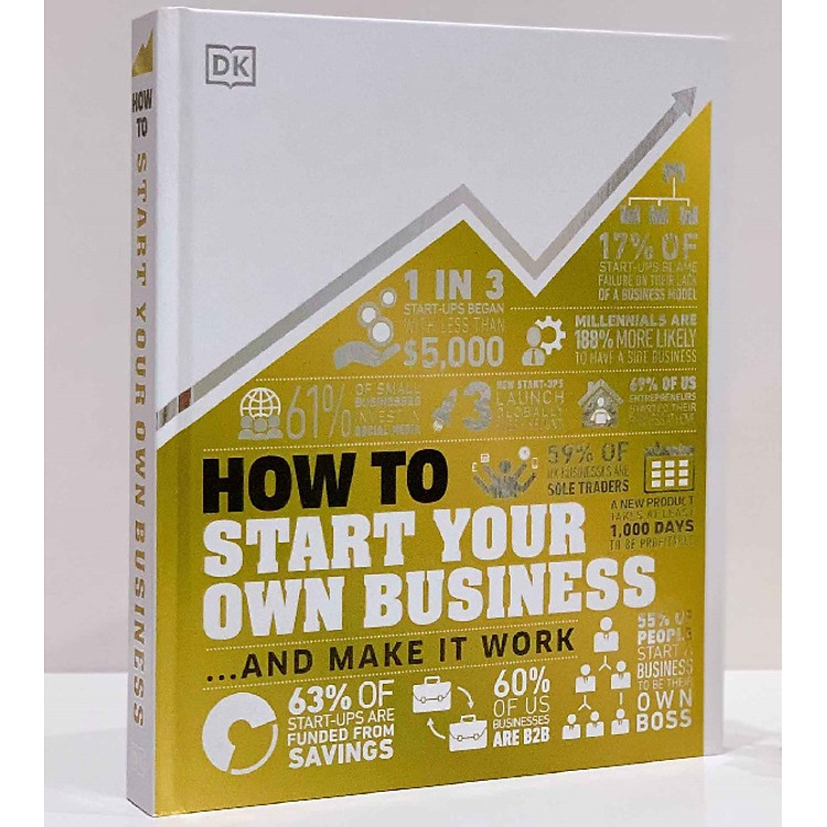 HIỂU HẾT VỀ KHỞI NGHIỆP – HOW TO START YOUR OWN BUSINESS