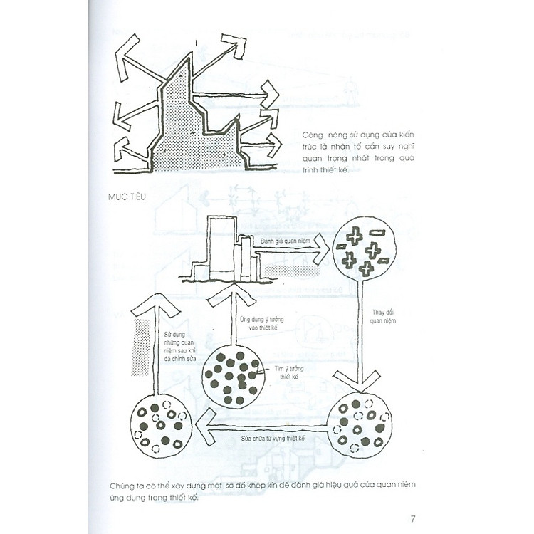 Tư Duy Và Tổ Hợp Kiến Trúc (MK) - Ảnh 4
