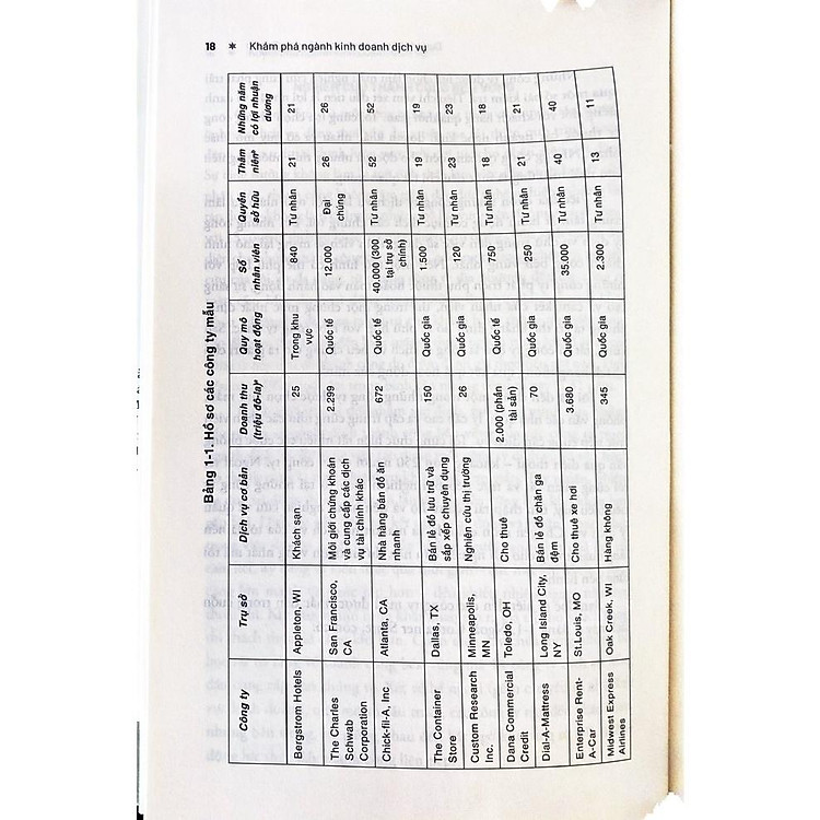 Khám Phá Ngành Kinh Doanh Dịch Vụ - Ảnh 4